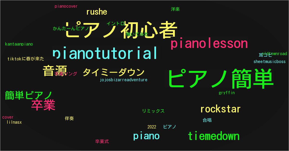 かんたーんピアノ