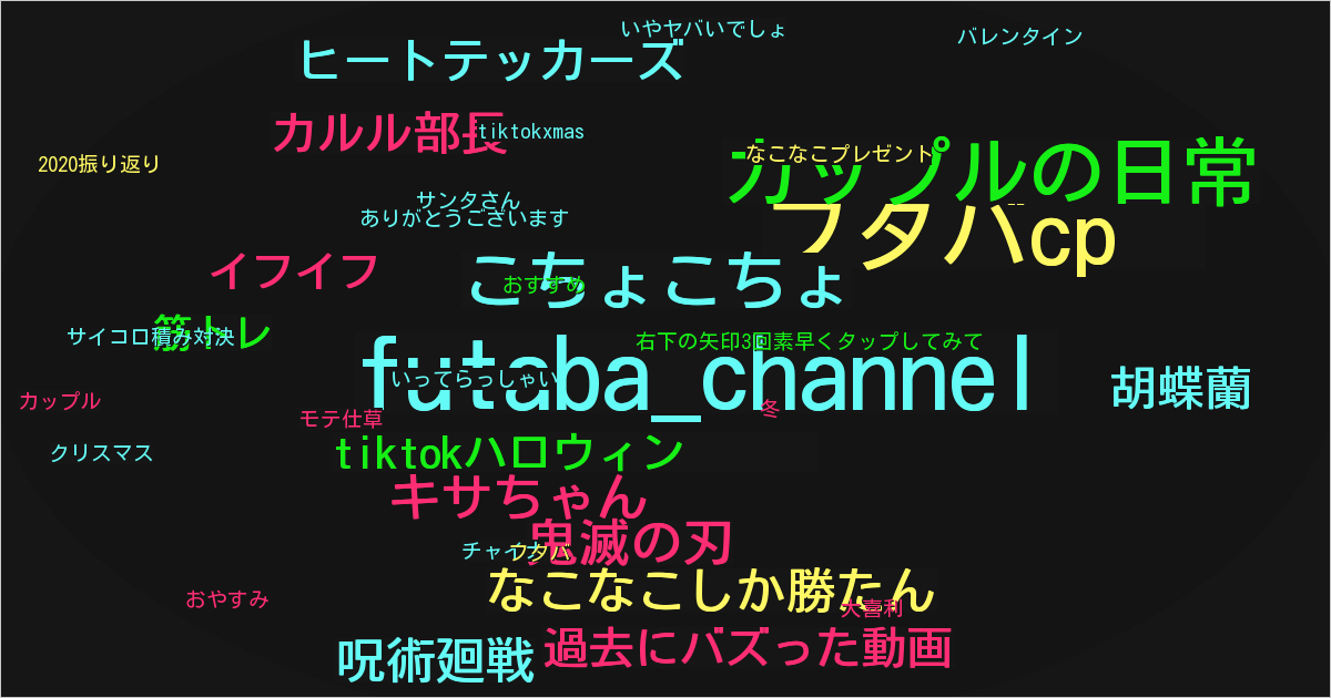 フタバcp