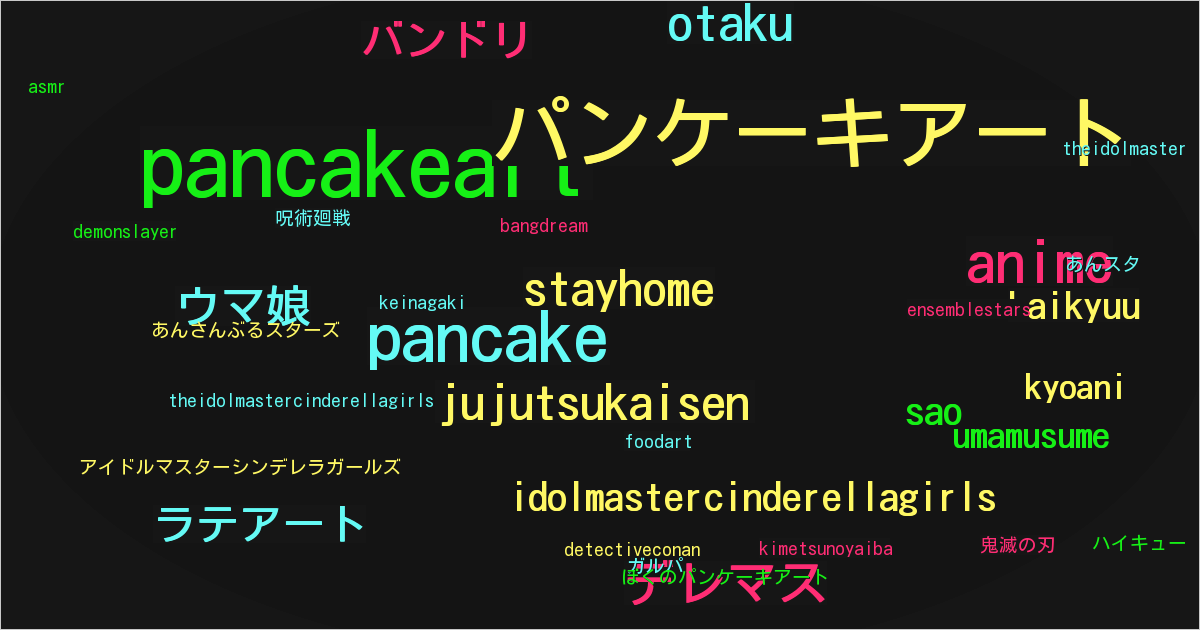 ぼくのパンケーキアート