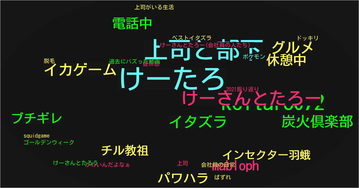 けーさんとたろー(会社員の人たち)