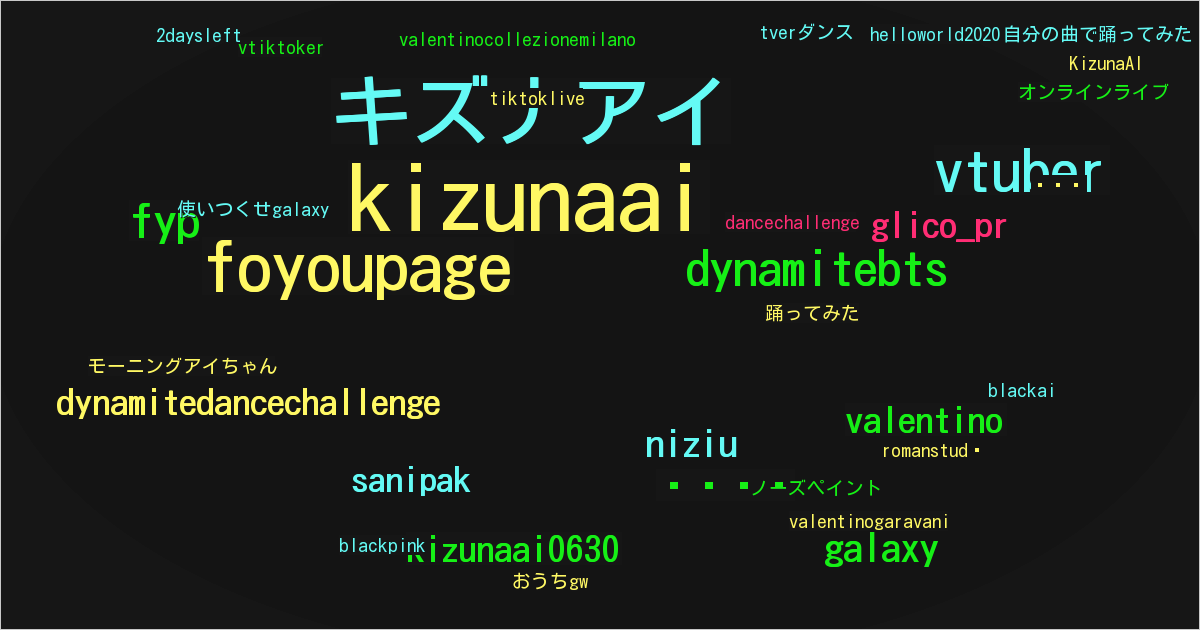 KizunaAI