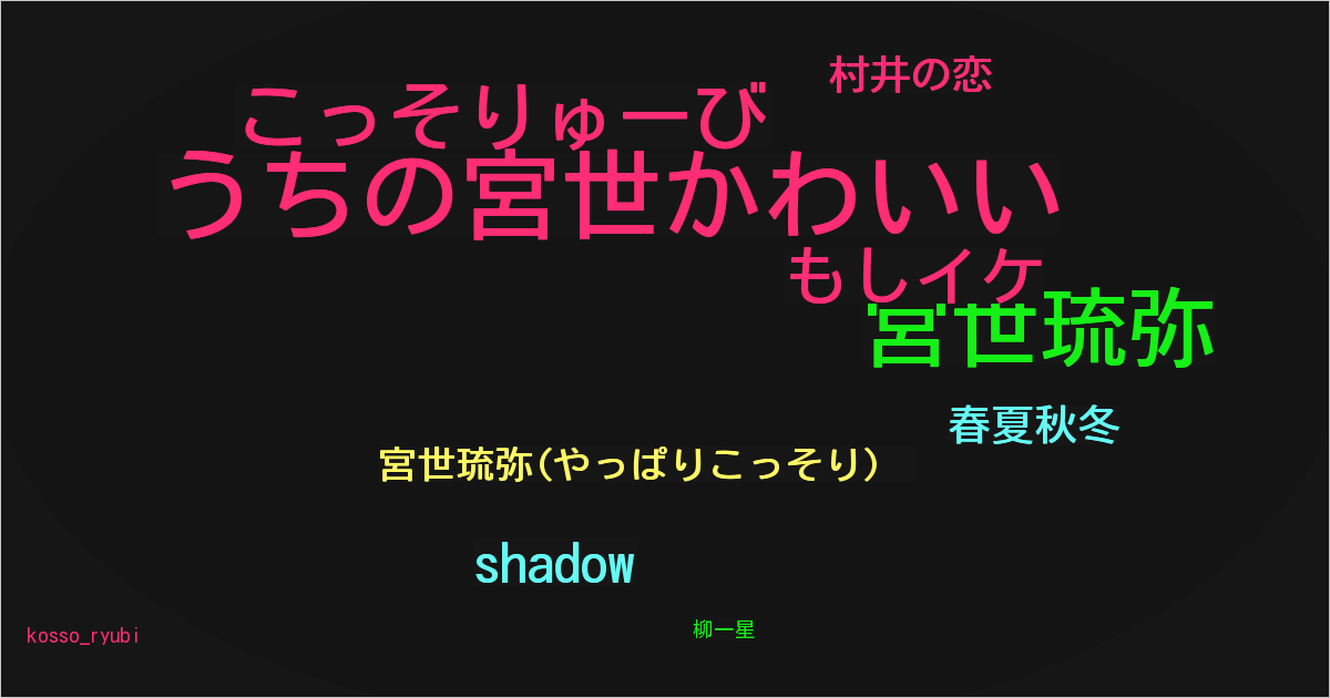 宮世琉弥(やっぱりこっそり)