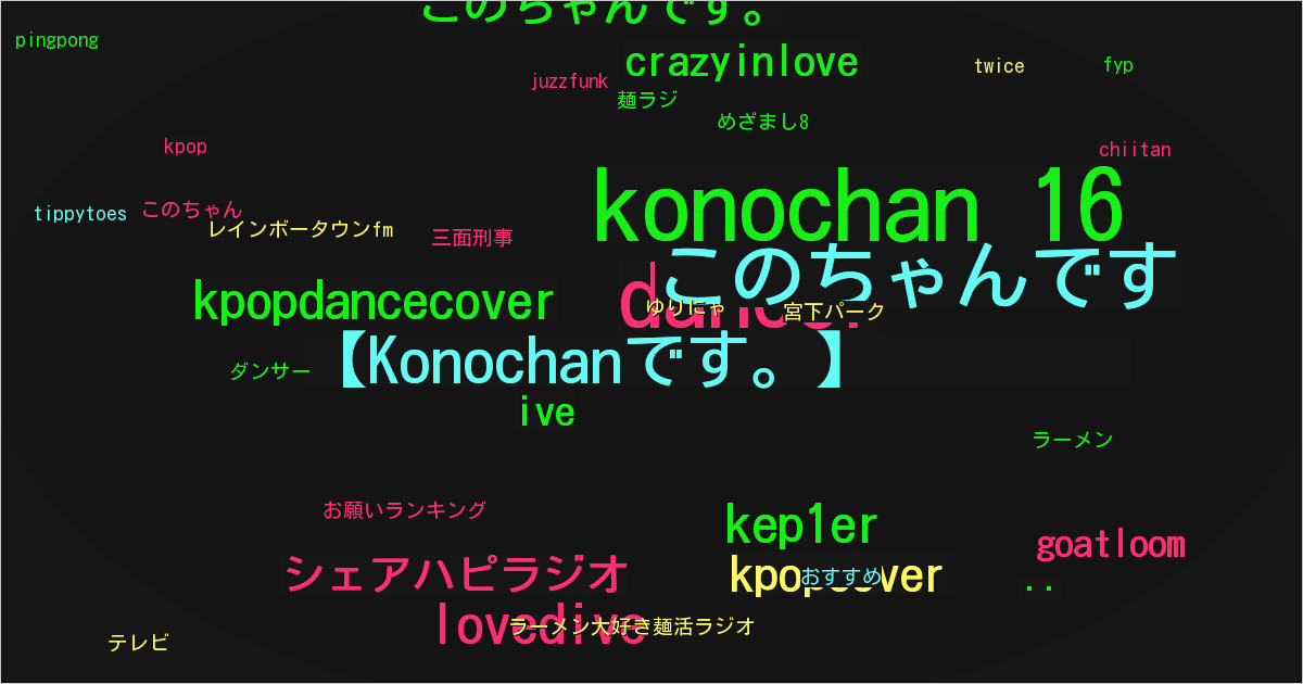 【Konochanです。】