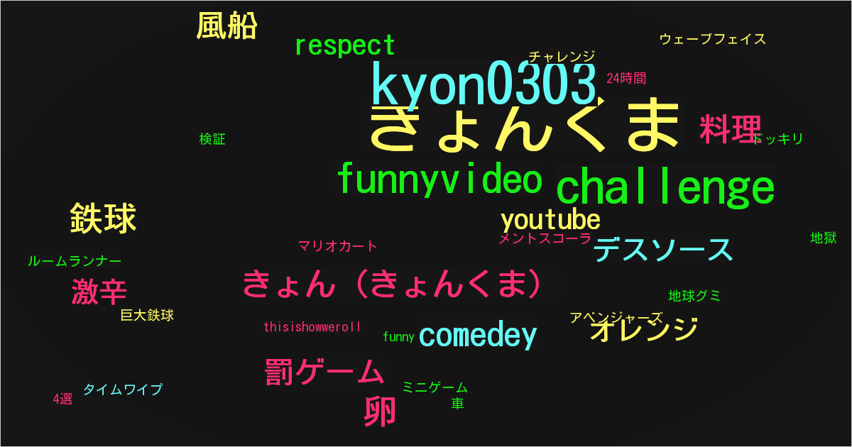 きょん（きょんくま）