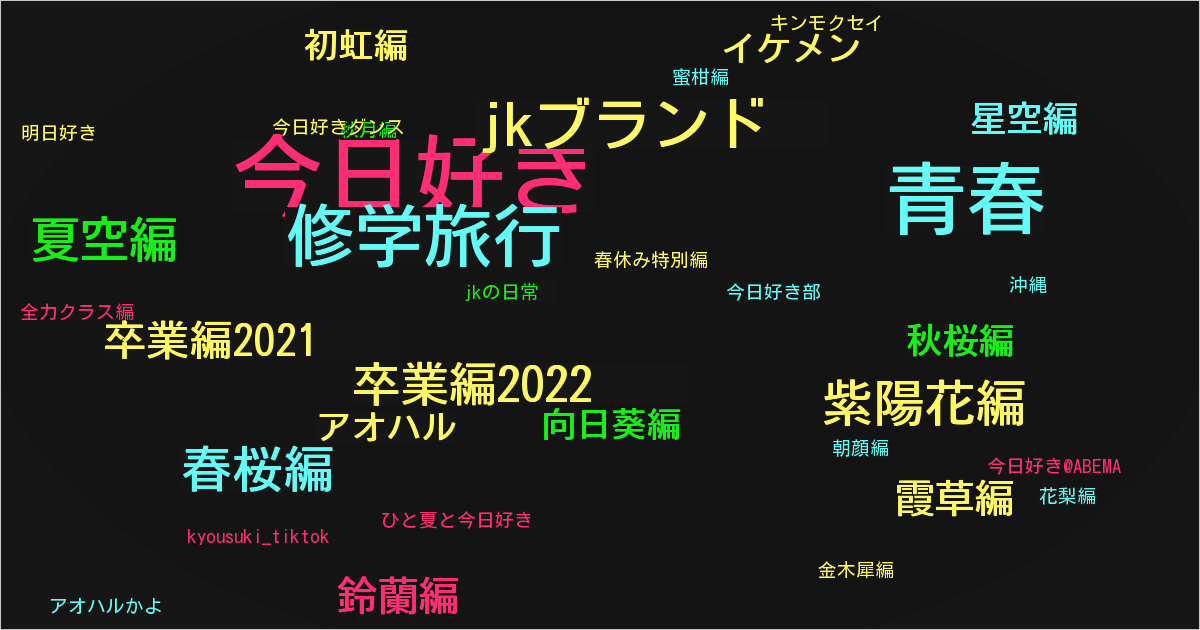 今日好き@ABEMA