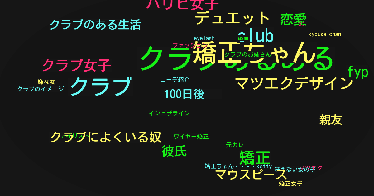 矯正ちゃん🦷kotty