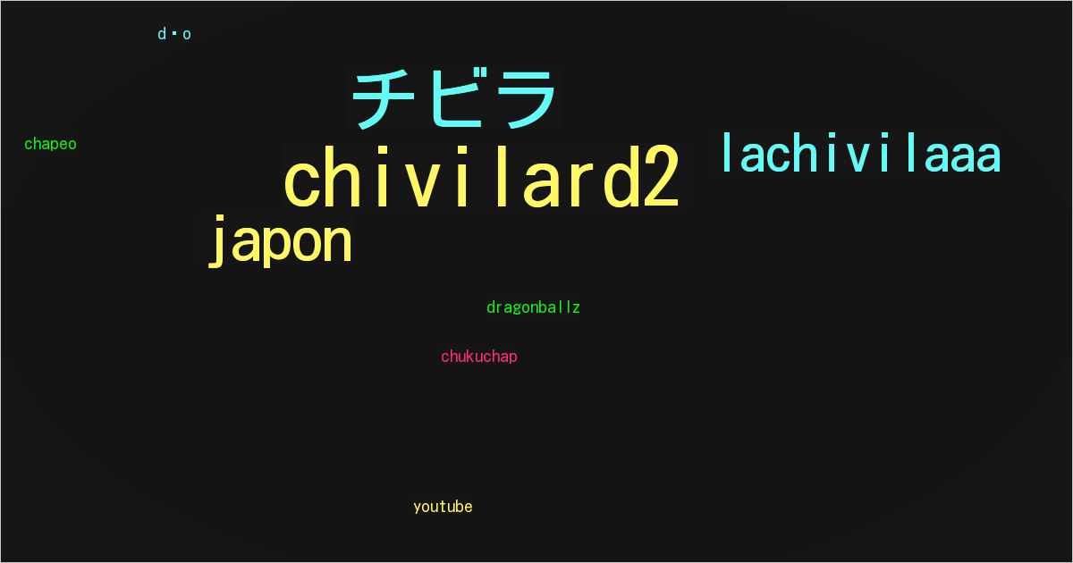 チビラ