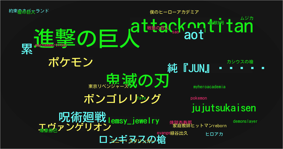 純『JUN』💍⭐