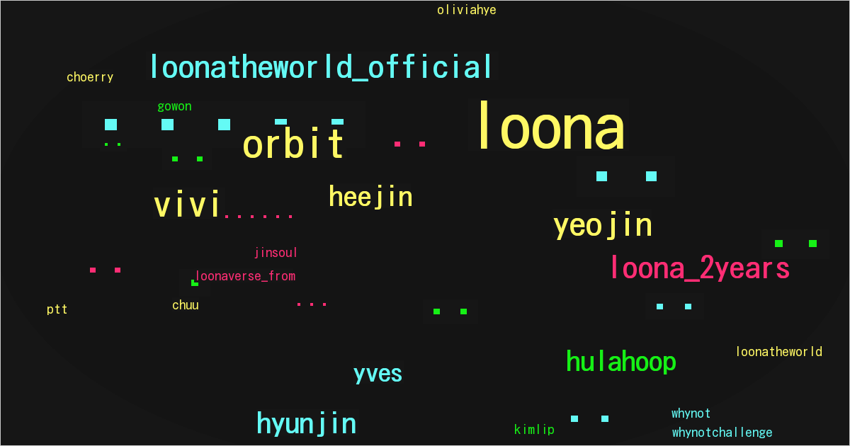 loonatheworld