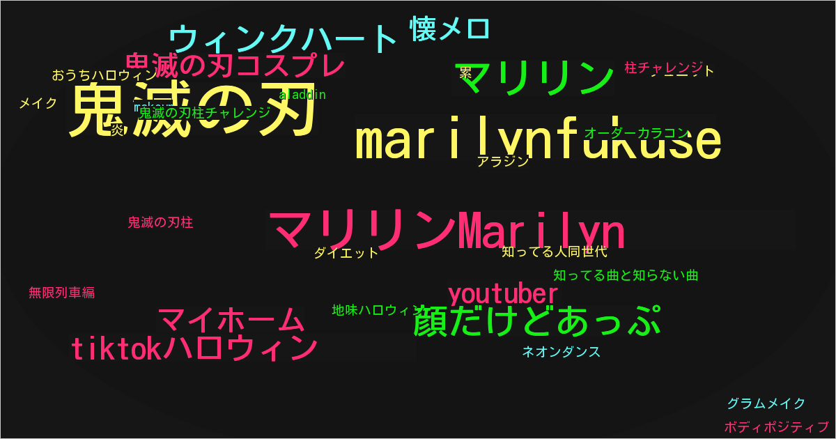 マリリンMarilyn