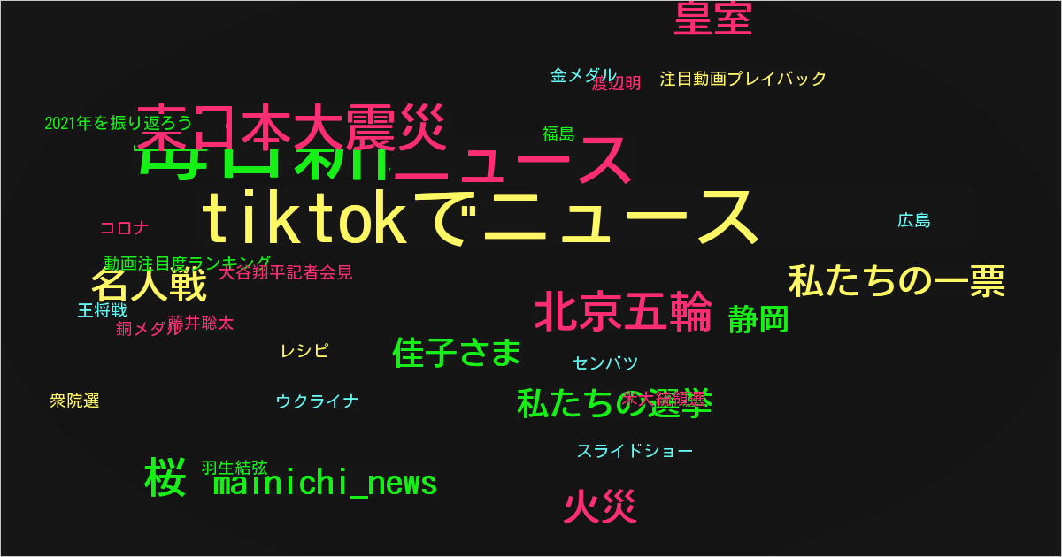 毎日新聞