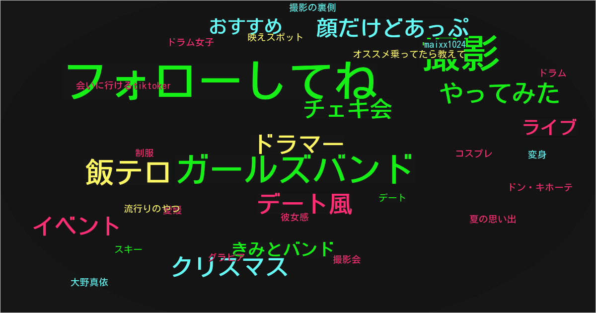 大野真依