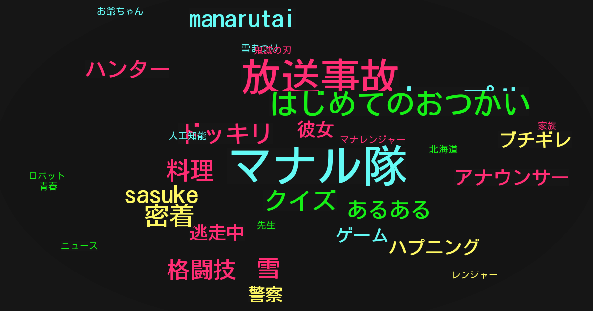 マナル隊