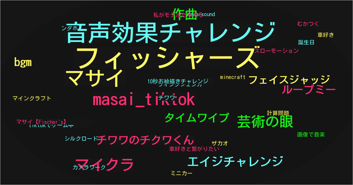 マサイ【Fischer's】