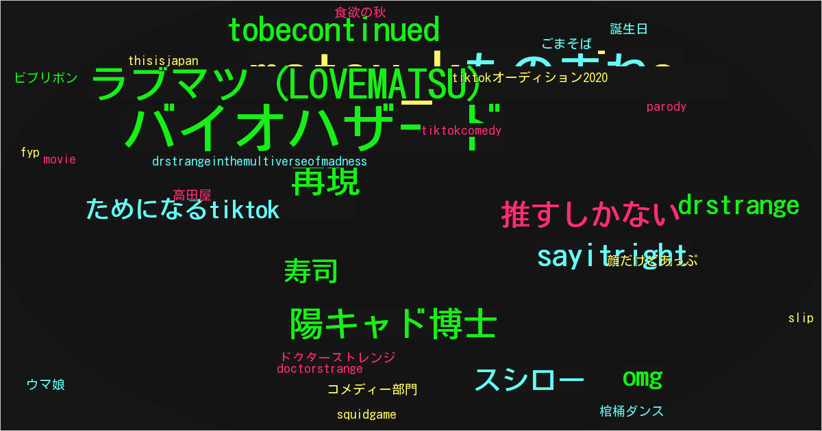 ラブマツ (LOVEMATSU)