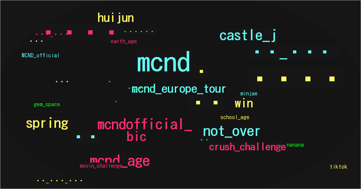 MCND_official