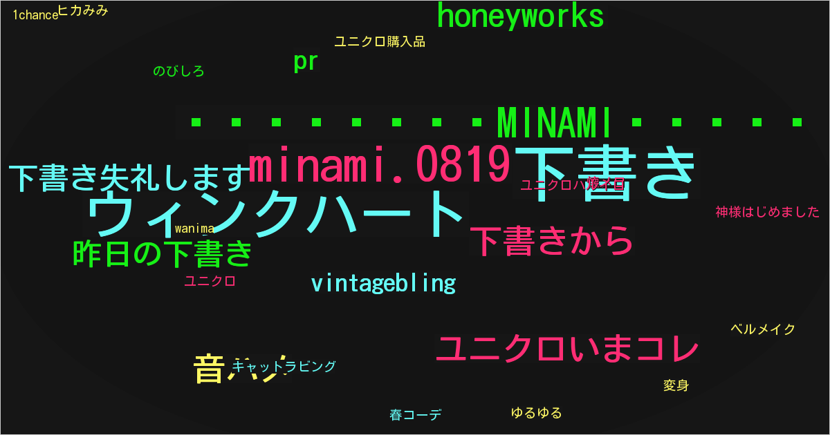 🦄💙MINAMI💙🦄