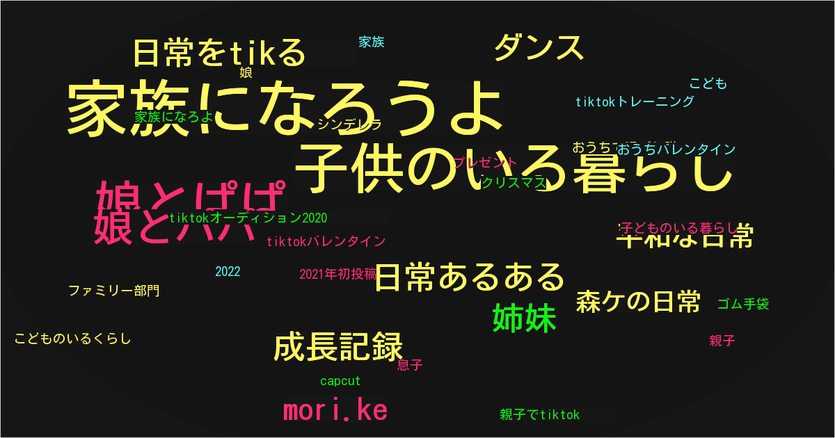 森ケの日常