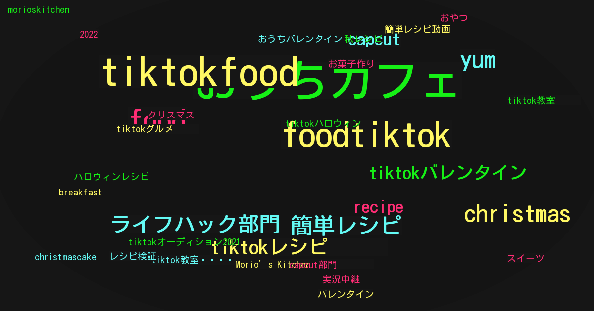 Morio’s Kitchen TikTok : 人気のティックトッカー