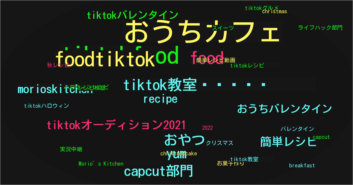 Morio’s Kitchen TikTok : 人気のティックトッカー