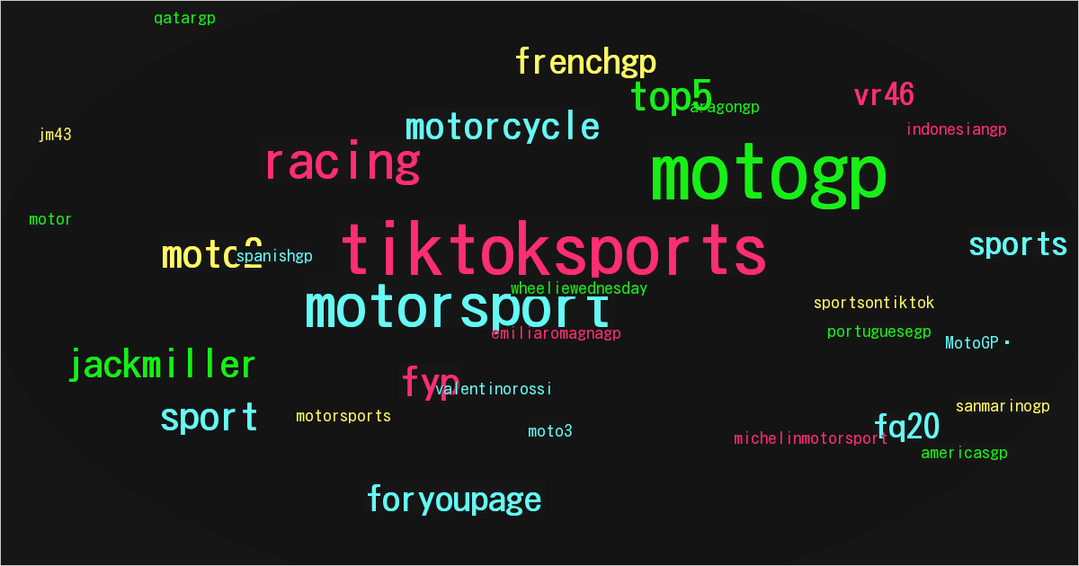 MotoGP™