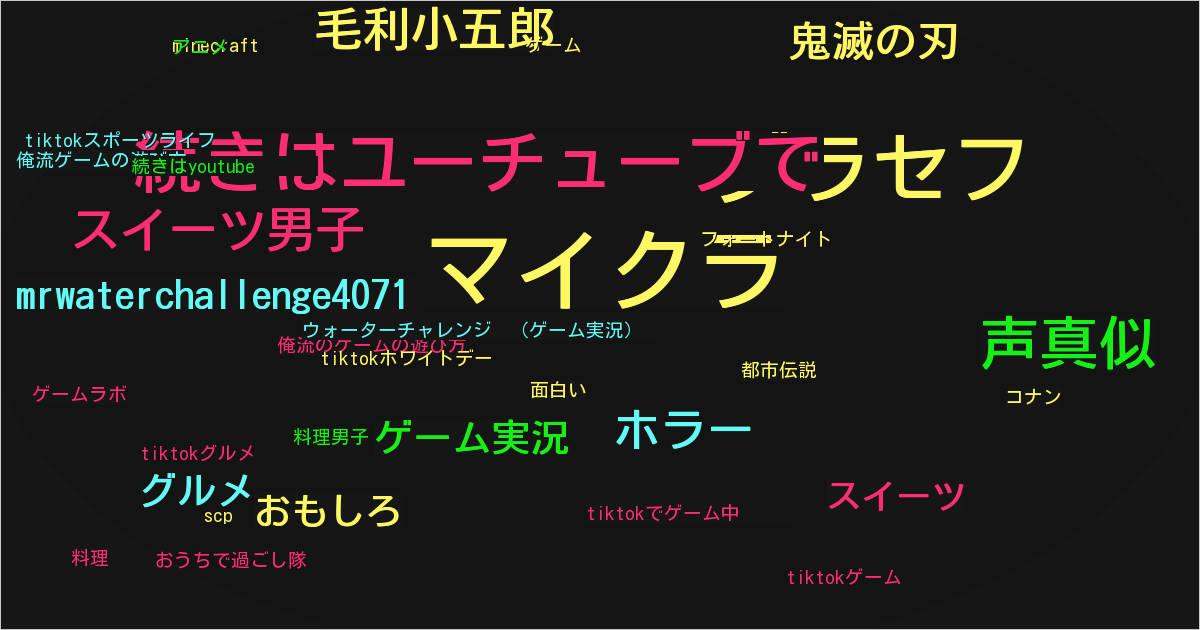 ウォーターチャレンジ  （ゲーム実況）
