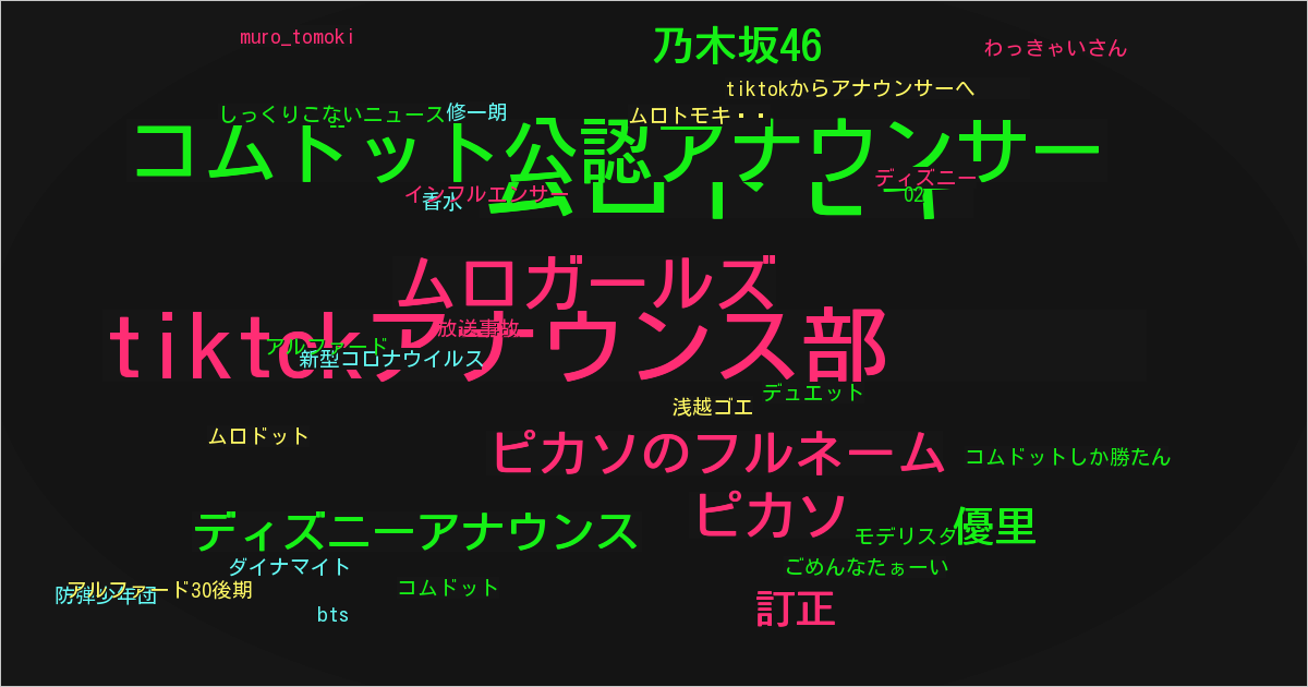 ムロトモキⓂ︎