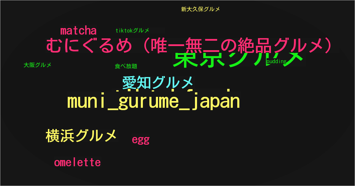 むにぐるめ（唯一無二の絶品グルメ）