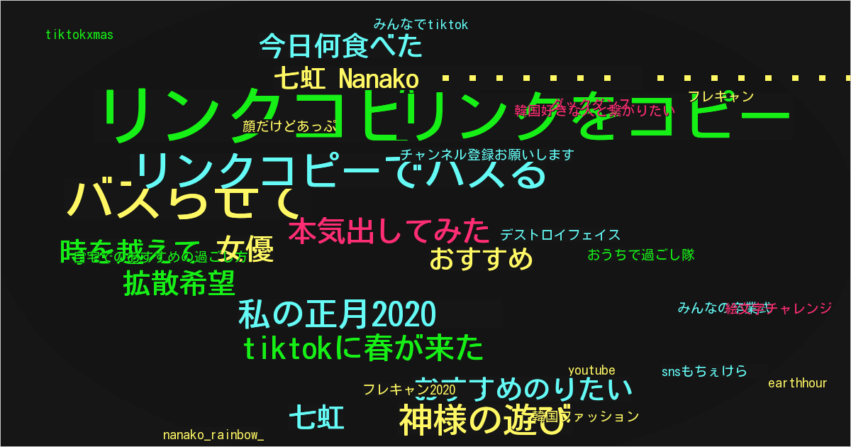 七虹 Nanako 🇯🇵🇮🇩