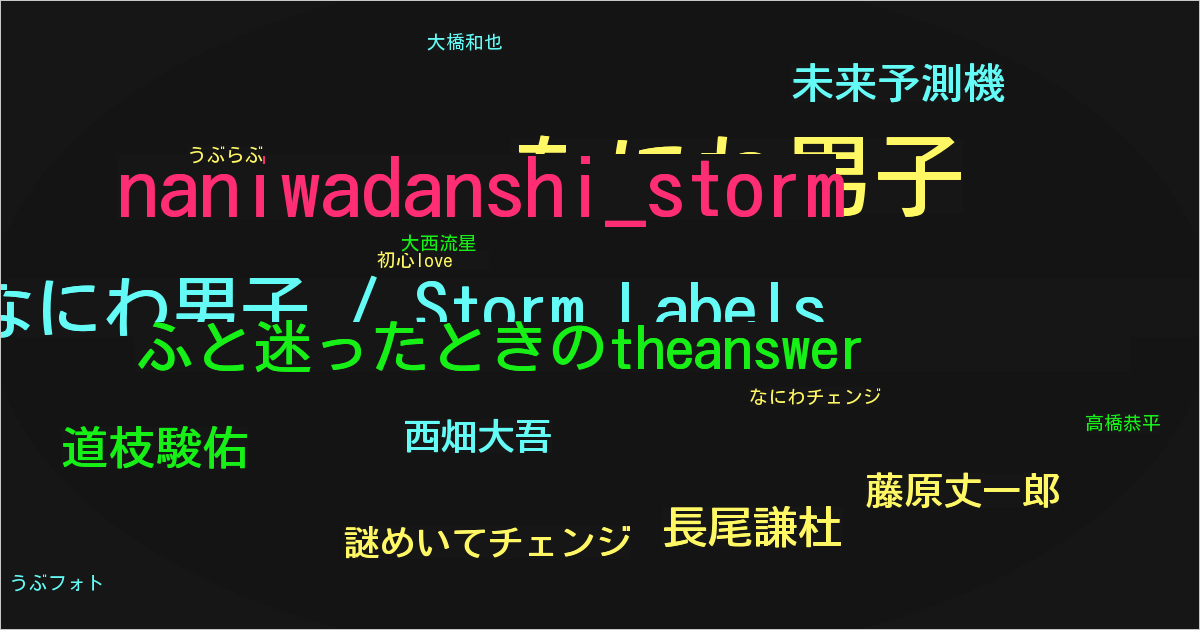 なにわ男子 / Storm Labels