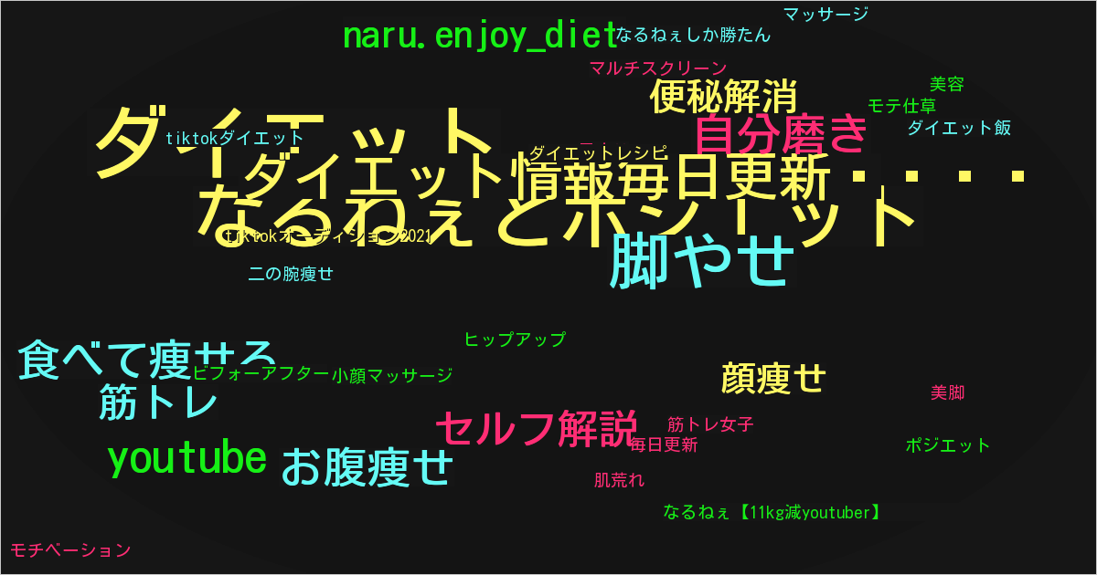 なるねぇ【11kg減youtuber】