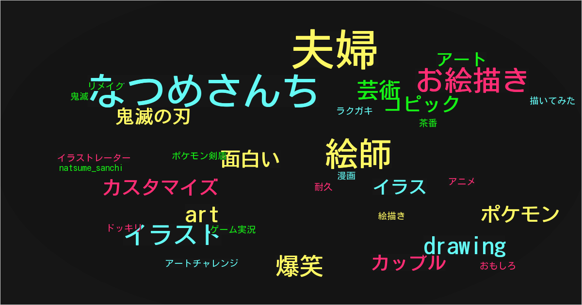 なつめさんち