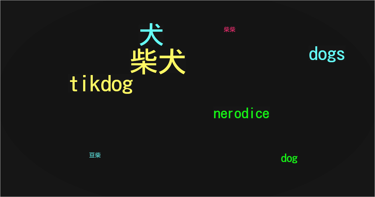 nerodice