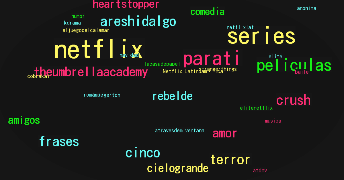 Netflix Latinoamérica