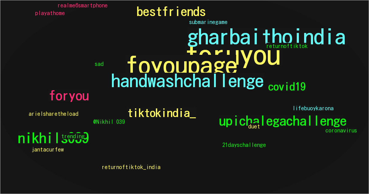 @Nikhil 039