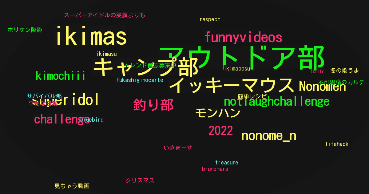 Nonomen