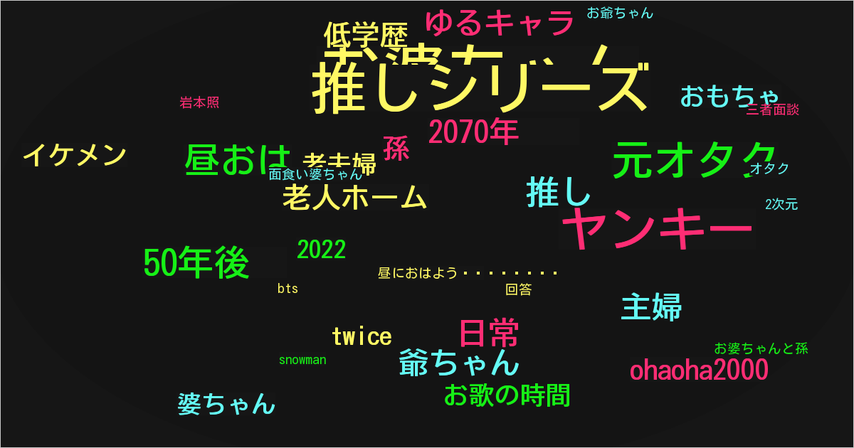 昼におはよう🌞💢