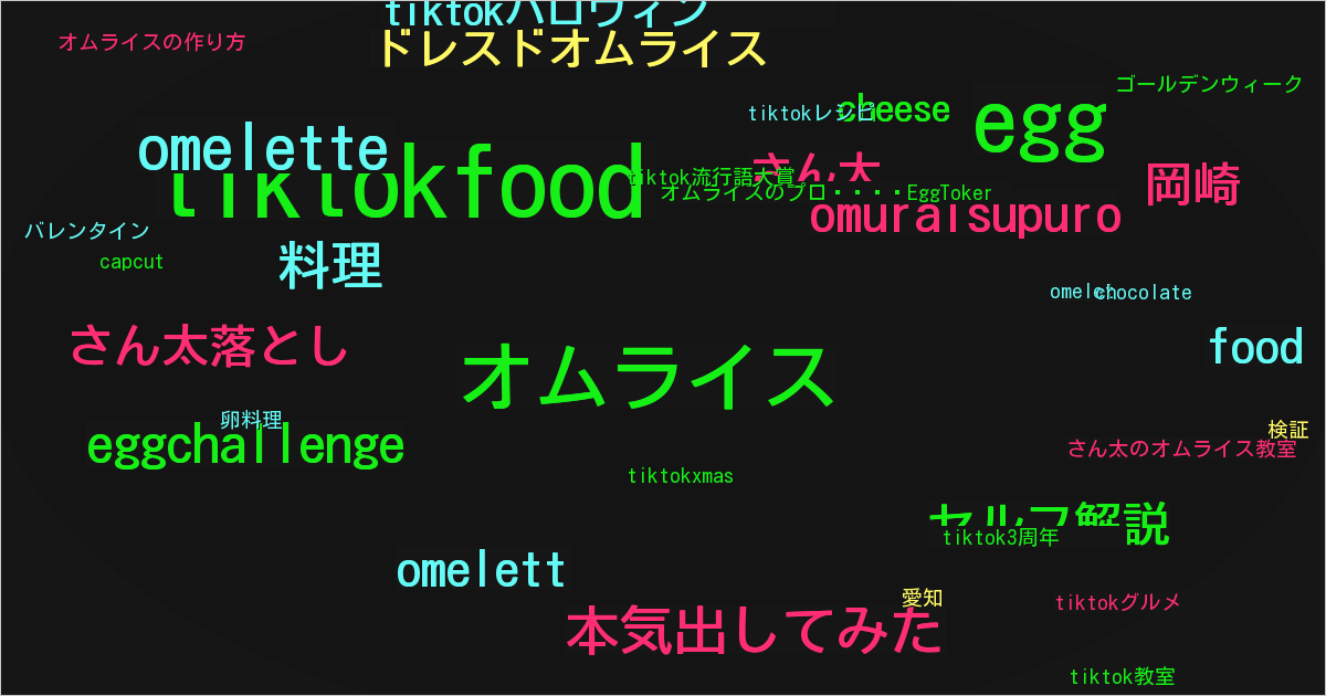 オムライスのプロ🥚EggToker
