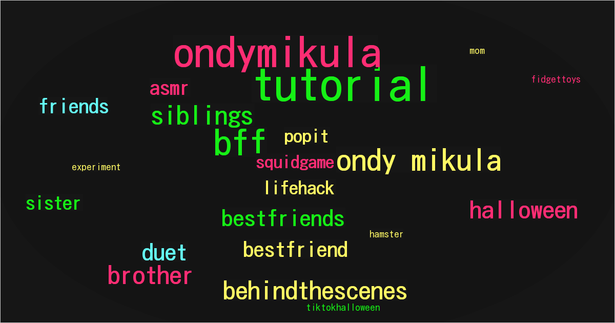 ondy mikula