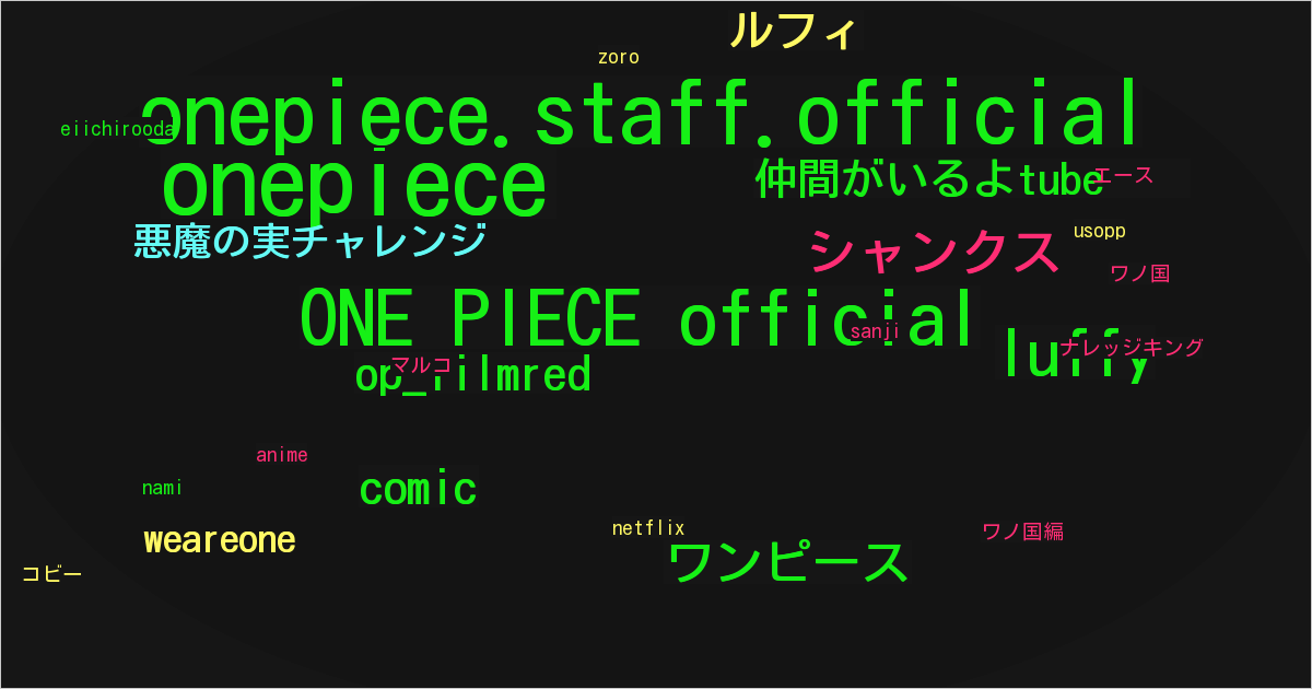 ONE PIECE official
