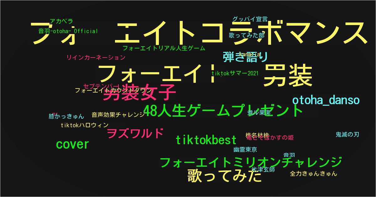 音羽-otoha- Official