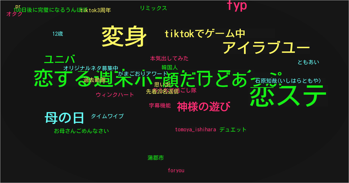 石原知哉(いしはらともや)