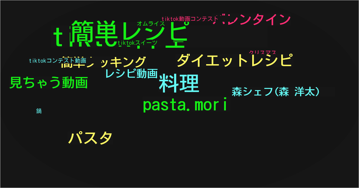 森シェフ(森 洋太)
