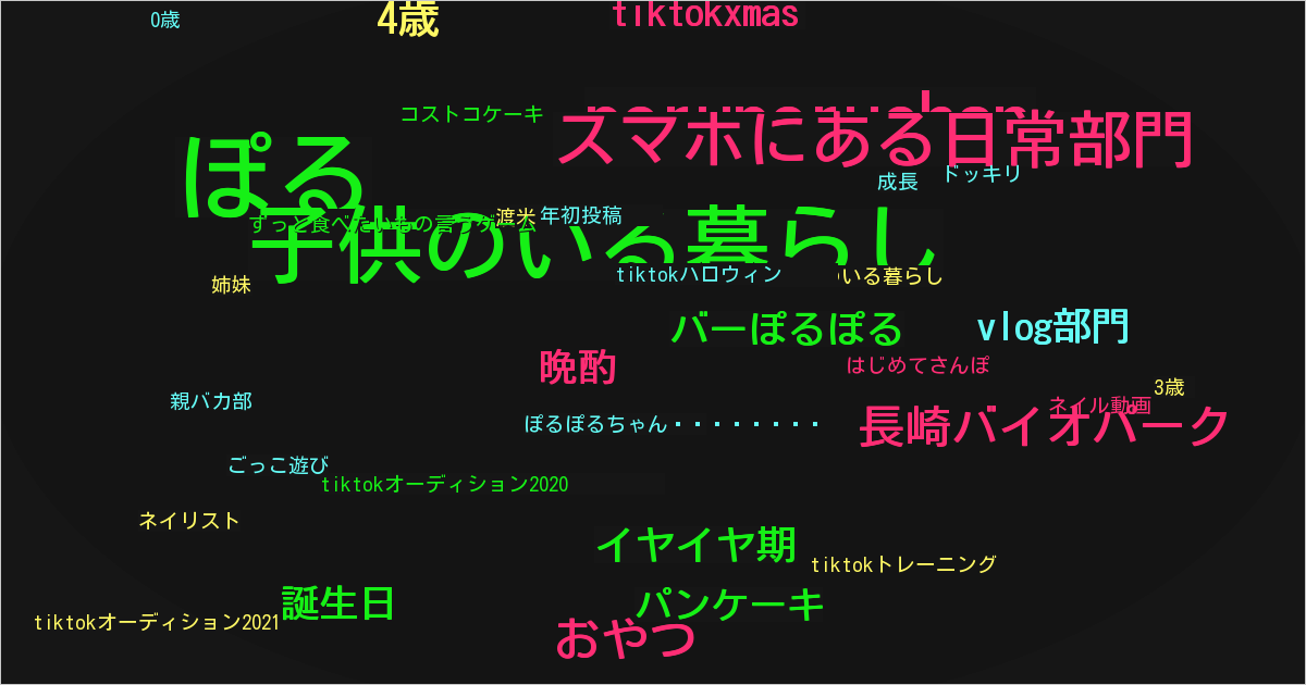 ぽるぽるちゃん🦖🍡