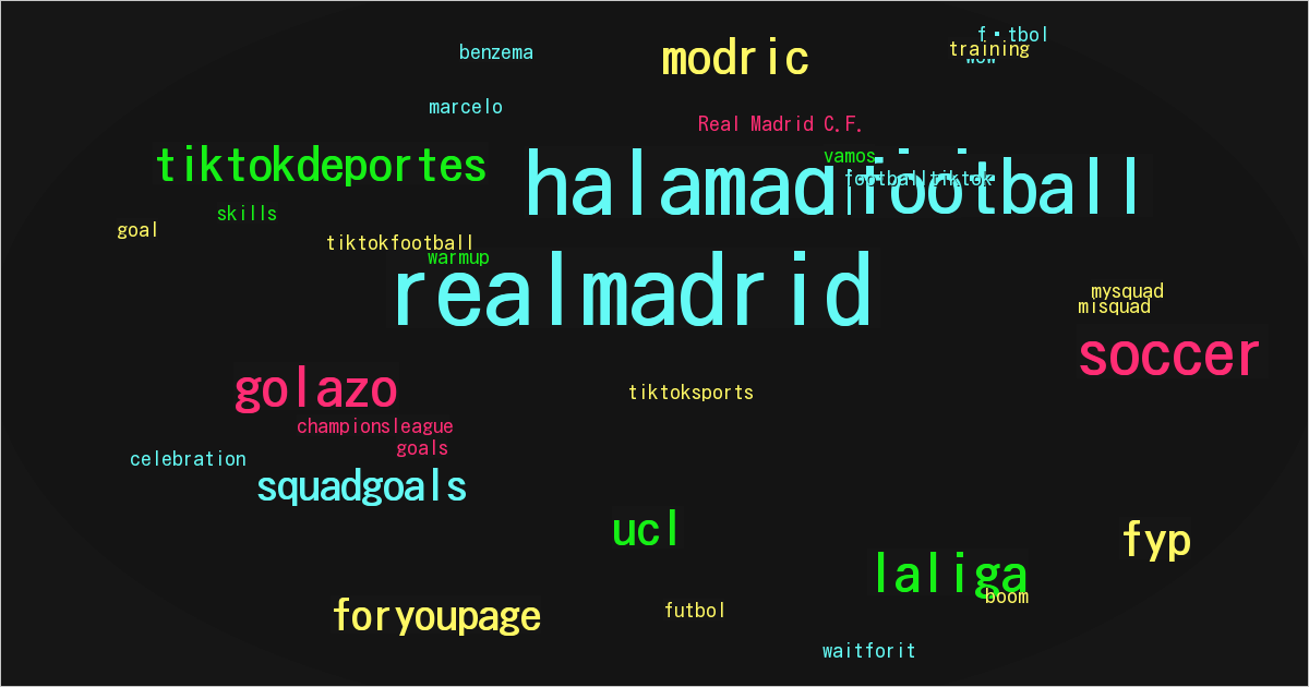 Real Madrid C.F.
