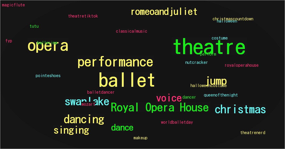 Royal Opera House