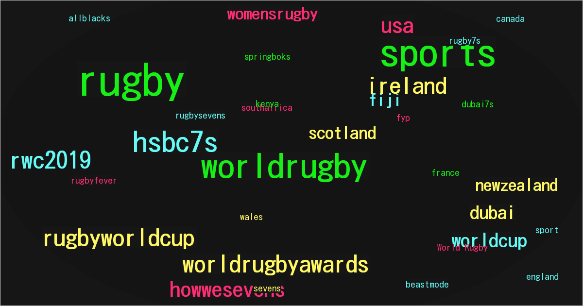 World Rugby