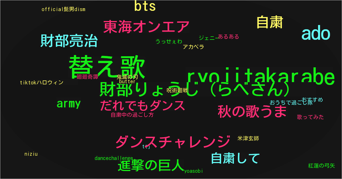 財部りょうじ (らべさん)