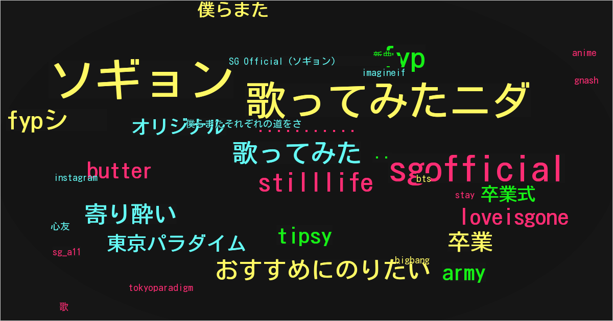 SG Official (ソギョン)