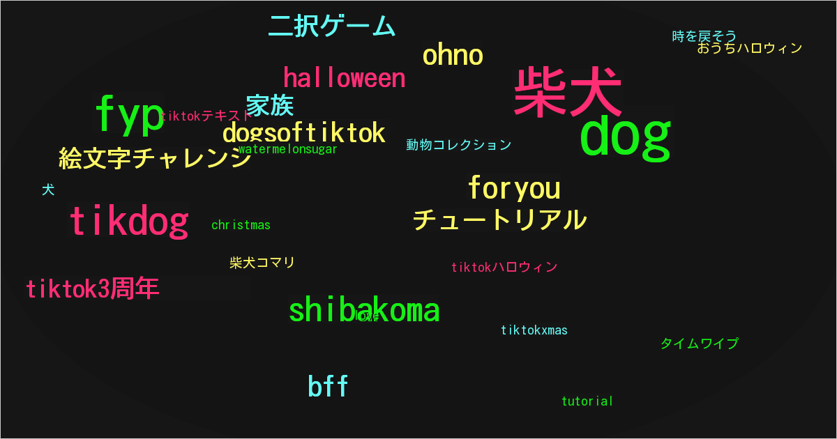 柴犬コマリ
